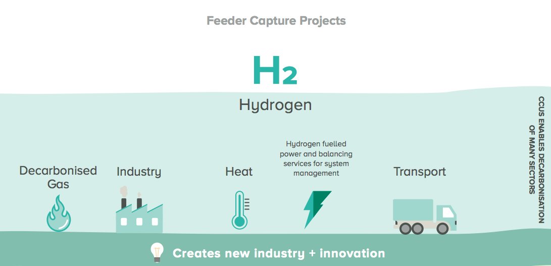 GasNaturallyEU's tweet photo. Volumes of #hydrogen from #natgas with #CCUS can kick-start the use of #H2 to decarbonise industry, heating and transport. Find out how: https://t.co/Rn8DRIhoUZ #CCUSTaskForce https://t.co/AuXcxoRKS4