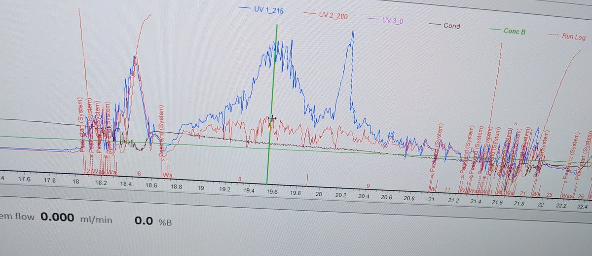 Day 103 of  #PhD365 and it's so fucking peak.Trying to separate my pure peptide using hydrophobicity via HPLC and it's looking like my peptide synthesis is so crud - even though previous analysis said otherwise.It's only 9am  #phdchat  #phdlife  #blackandSTEM