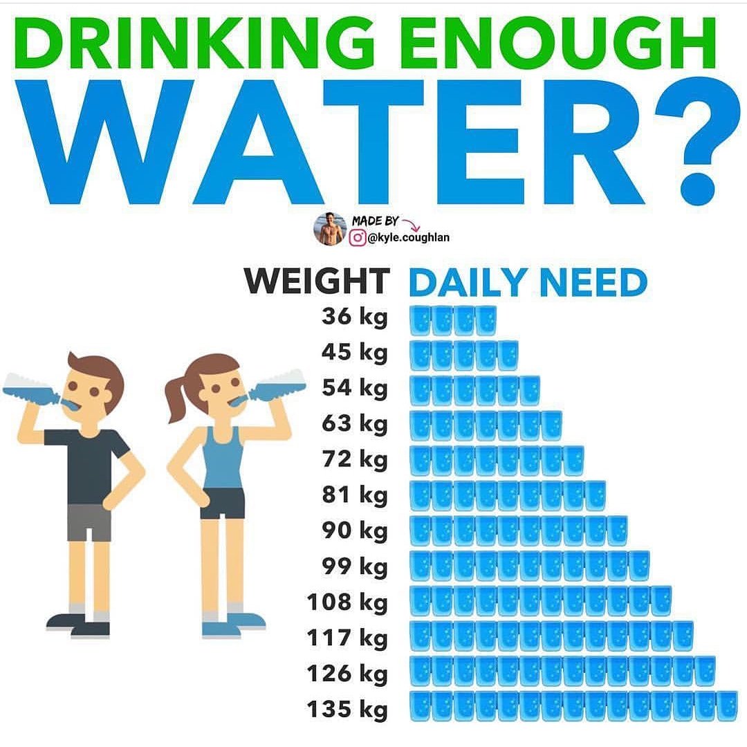 OfficeTrek's tweet photo. How much water do you drink?

🌐Follow us https://t.co/rjiSPMwOV0
🌐Follow us https://t.co/QzI1ZuxdX2
🌐Like us https://t.co/aJq2fT4ch8

#officetrek #lifestyle #water #drink #drinkwater #infographic #dailydose #healthytips #health https://t.co/61YpCXAmLc
