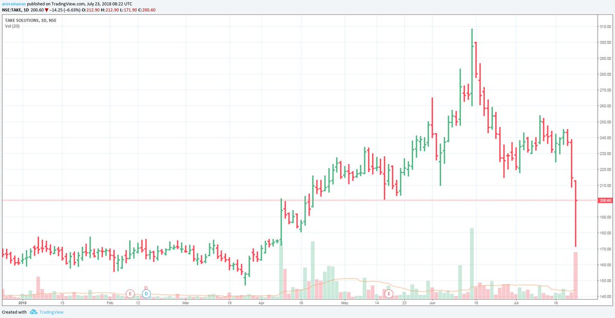 Bhupesh Bhai Hats Off Jigar Chaiye Is Tarah Ka Trade Lena Main 5 Percent In One Day Is Not Bad
