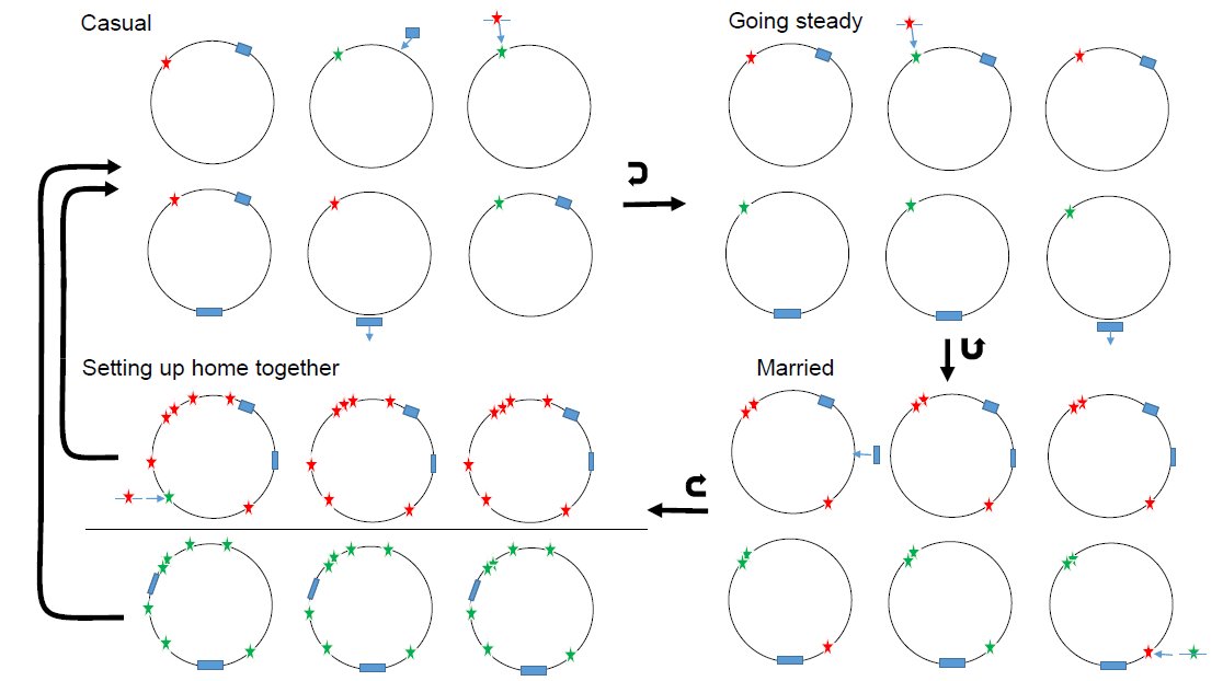 evaluating project decisions case studies in software engineering