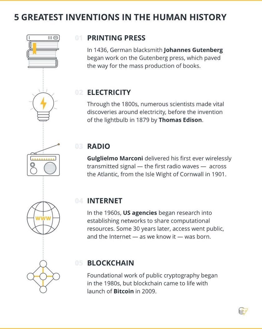 EvanKirstel's tweet photo. The 5 greatest #inventions of all time? #DigitalTransformation #blockchain #internet #fintech #ai #bigdata; via @alvinfoo; cc @annavitals @MHiesboeck @jblefevre60 @leimer @psb_dc @guzmand @antgrasso @MHiesboeck https://t.co/eb7Kh7HIs3