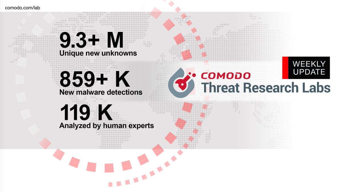 comodo_labs's tweet photo. Watch our weekly #video. This is your weekly update from #Comodo Threat 
Research Lab for the week of July 19th, 2018  https://t.co/feccx2py0s #cybersecurity #humanexpert #malware #CTRLteam https://t.co/x9wH0TNoUs