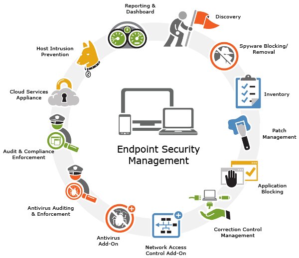 SSLSupportDesk's tweet image. Acmetek - Endpoint Security Solutions. Read more at: bit.ly/2I2Rt9o  #endpointsecurity #Endpoint #email #web #device  #application #network #SaaS #ransomware #WannaCry #malware