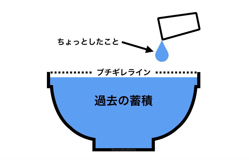 ちょっとしたことでブチギレる 過去の蓄積があるからかも 話題の画像プラス ちょっとしたことでブチギレる 過去の蓄積があるからかも 話題の画像プラス