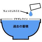 ちょっとしたことでブチギレる？過去の蓄積があるからかも!