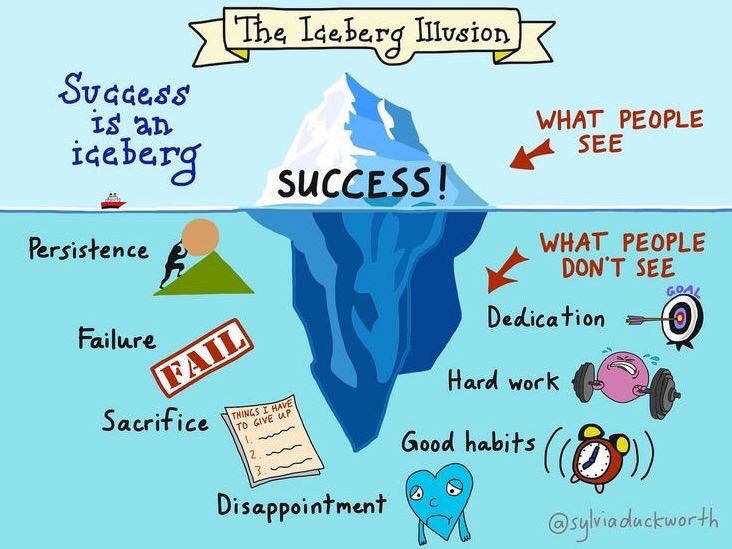 The message of You Are Awesome in graphic form. It is the stuff below the water line that matters the most #growthmindset