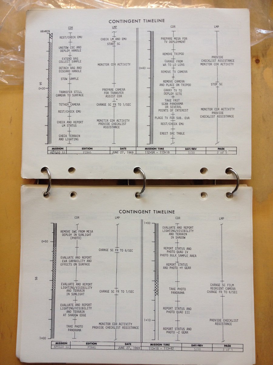 Last Friday marked the 49th anniversary of the #MoonLanding! 2 years ago we were lucky enough to see <a href="/TheRealBuzz/">Dr. Buzz Aldrin</a>'s #Apollo11 Ops Plan and recreate it in #Cutover. Today banks &amp; other institutions use Cutover Enterprise to plan &amp; execute events that are just as complex &amp; critical