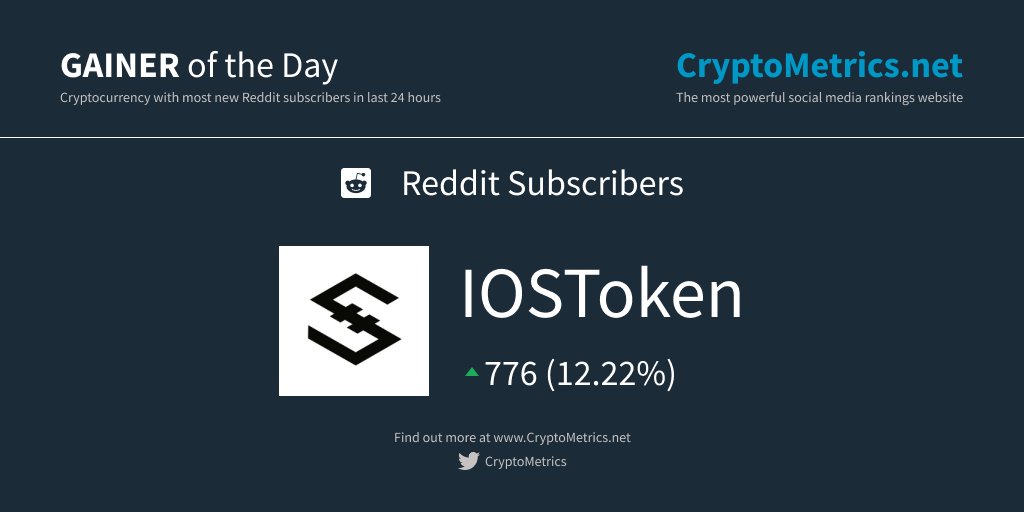 CryptoMetrics tweet media