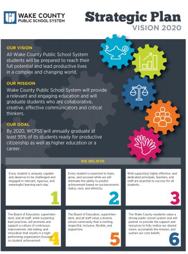 TeachLuvsDisney's tweet photo. #2020strategicplan #WakeEdSummerSTEM @wakeedpa @STEM_WCPSS https://t.co/ZJvLTduTNw