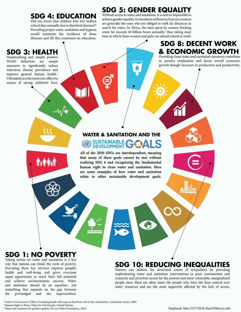 It’s crucial to recognize that the lack of proper water and sanitation serves as a barrier to sustainable development & the success of future generations. By guaranteeing WASH to communities, we can lift economic, social, & educational barriers for youth. #Youth4WatSan @SRWatSan