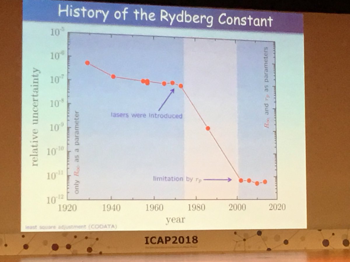 CommsPhys's tweet image. #icap2018 Thomas Udem talk