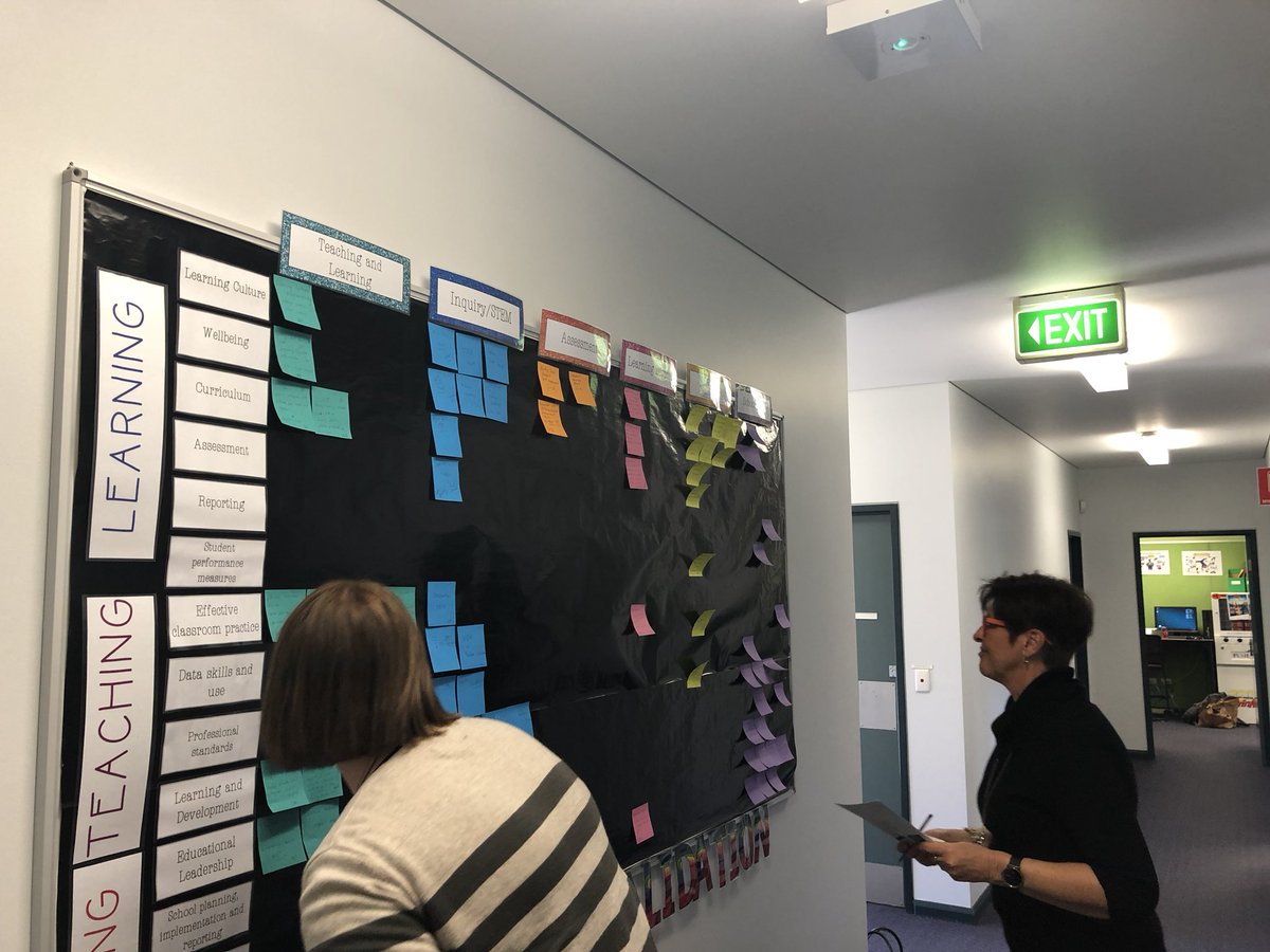 ScullyMelissa's tweet image. External Validation wall. Four week timeline begins #AshtonfieldPS #Externalvalidation