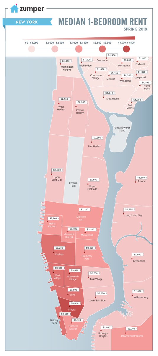 what a 1 bedroom apt costs in NYC