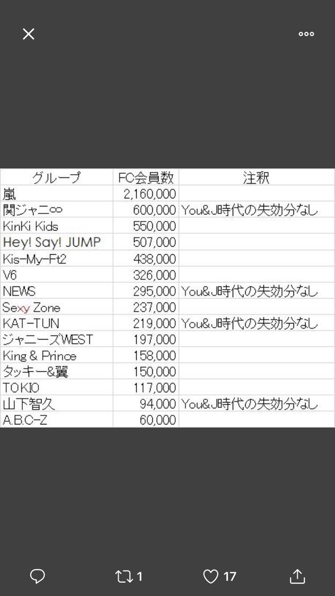 Fc会員数 Fc会員数