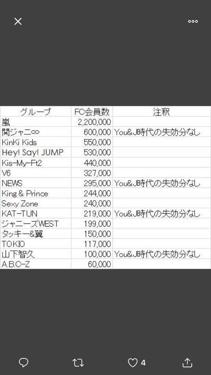 Fc会員数 Fc会員数