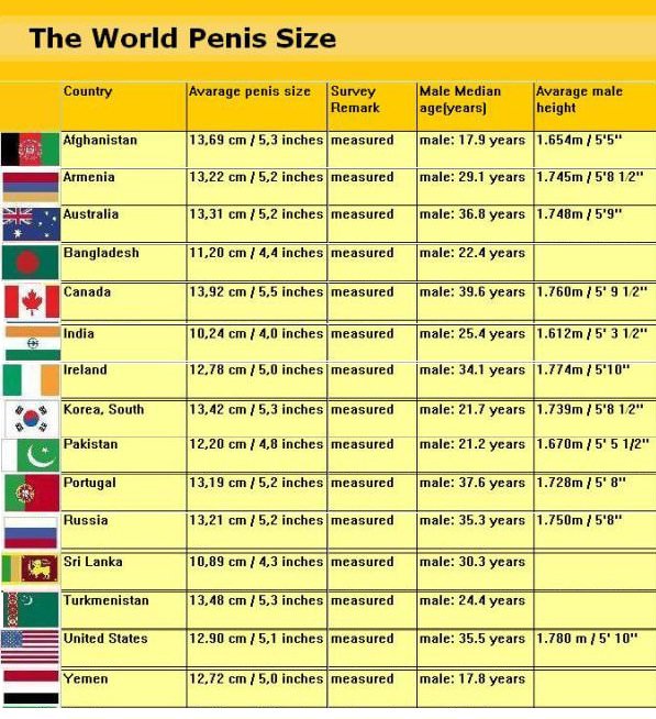 Who Is Roberto Esquivel Cabrera, Why Is His Penis So Large And Is It Really The Biggest In The World