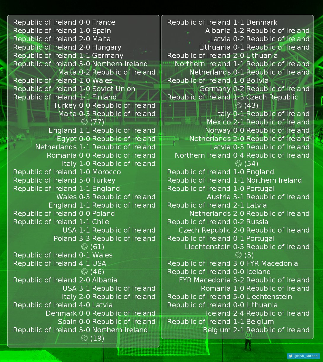 Happy birthday Andy Townsend(70 caps, 7 goals), 55 today!  