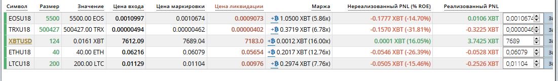 BelogvardeecM's tweet photo. Кратко о положении на криптофронтах: Почти по каждому из аккаунтов   ситуация схожая. Биткоин дает стабильный профит, форки стабильный минус.  По всей видимости эта тенденция будет продолжаться до перелоу минимумов прошлого года. https://t.co/Iil8pD2cuZ