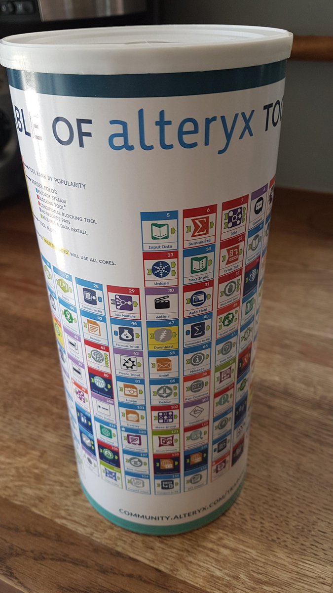 LordNeilLord's tweet photo. Ooh what's this from @alteryx? https://t.co/kQtPoamcaI