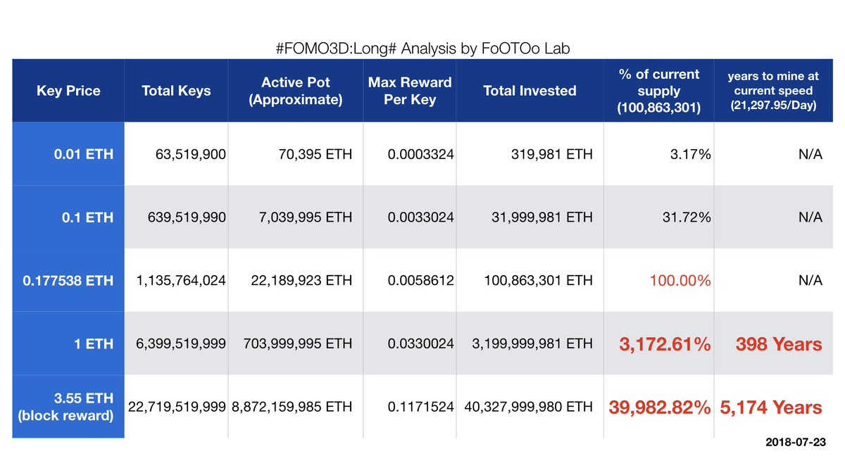 FoOTOo Lab tweet media