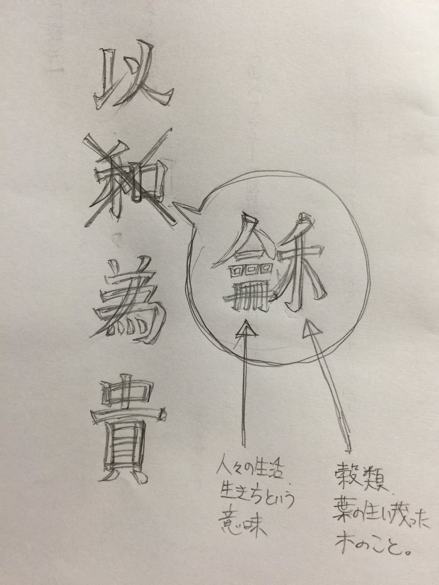 サナ吉 画像は絶滅危惧種ミゾゴイ擬人化 さて ここで注目して頂きたいのは 十七条憲法にある 和をもって貴しとなす なのですが実は 和 ではなくて もっと古い漢字が宛てられていて要約すると 日本人全般の生活と植物類が共に生きる といった