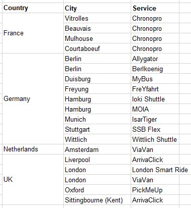 Trying to compile a #list of #demand #responsive #transport (#DRT) / #OnDemandTransport services in #Europe. I've got the following so far, do you know of any other #examples that can carry +4 passengers