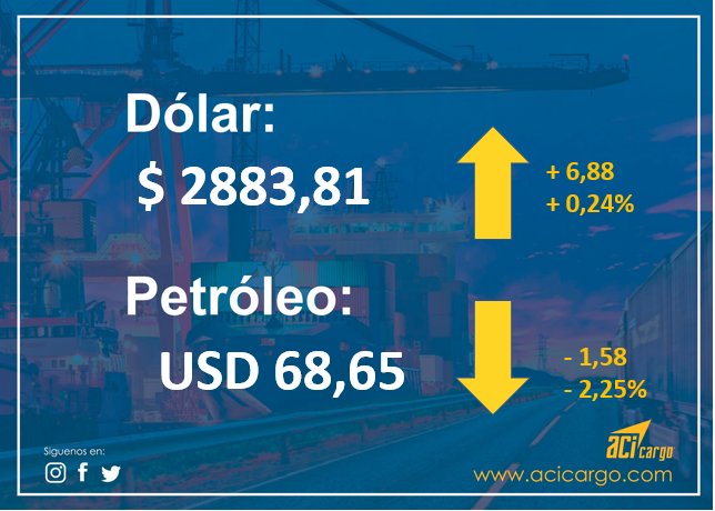 acicargo_log's tweet photo. #DolarToday #dollars #euros #Moneda #Divisa #Petroleo #DolarEuro #WTI #Economia #Cambio #Valor #Cash #Dollars #Euros #DolarIATA #TipoDeCambio #MoneyFlow #TasaDeCambio #dolarpty #Dolares #economia https://t.co/vI02QZmY8H