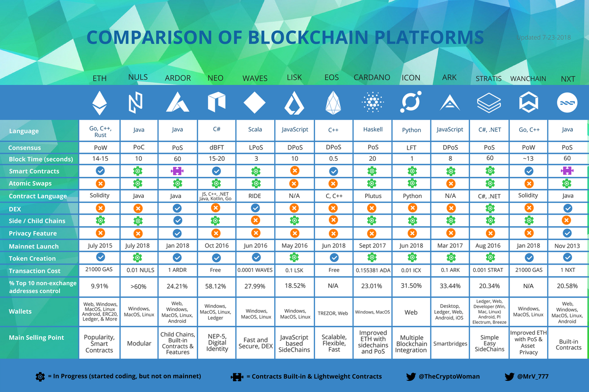 Nxt Cryptocurrency Chart