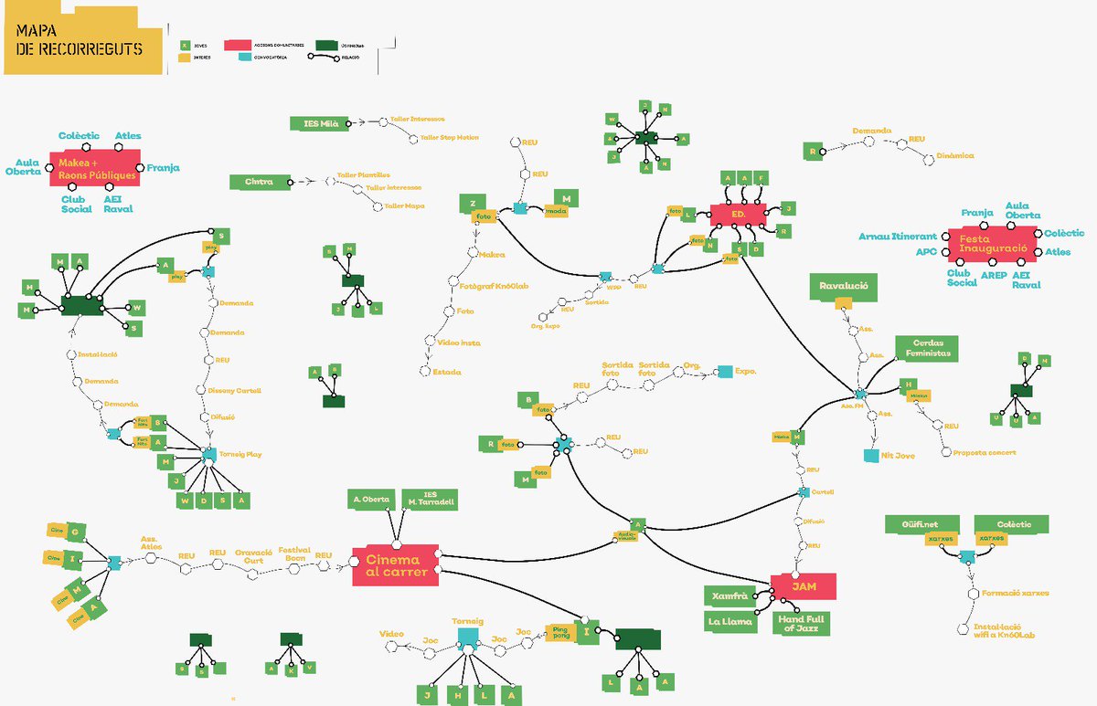 Les interaccions a partir d’interessos comuns i els projectes individuals i col·lectius han traçat un mapa de recorreguts que mostra la vida a #KN60lab. El podeu veure aquí 👇 i consultar al nostre web 👩‍💻👨‍💻 kn60lab.wordpress.com #Raval #ravalejant #bcn #CiutatVella #joves