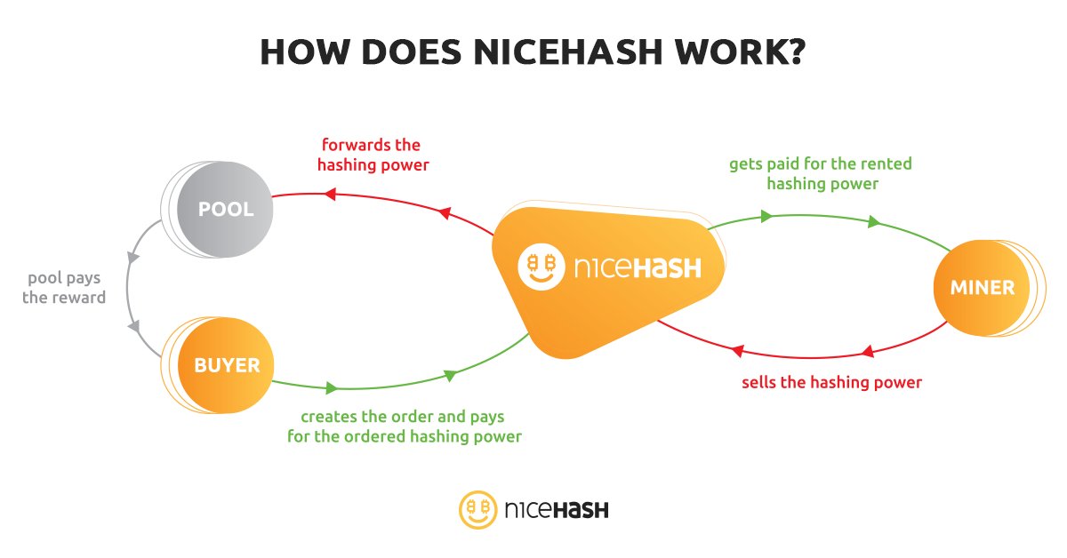 NiceHash on Twitter: