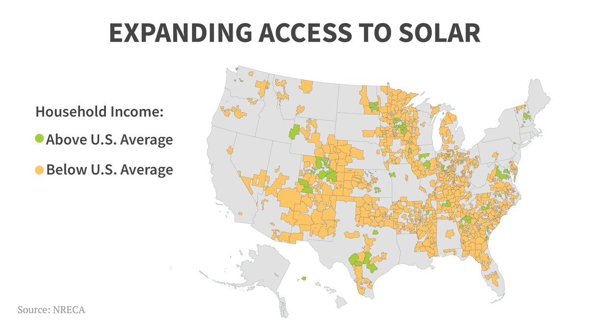 NRECANews's tweet image. Electric co-ops are bringing #solar to communities where the household income is below the national average. Tools from NRECA&apos;s SUNDA project helps them do it. 

Learn how: ow.ly/HuUM30kZTHR