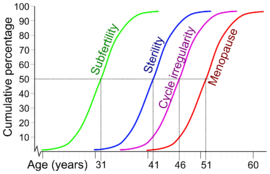 Graphs, graphs and graphs cite tweet :  https://twitter.com/NotDeadGlomar/status/1021449626451312641