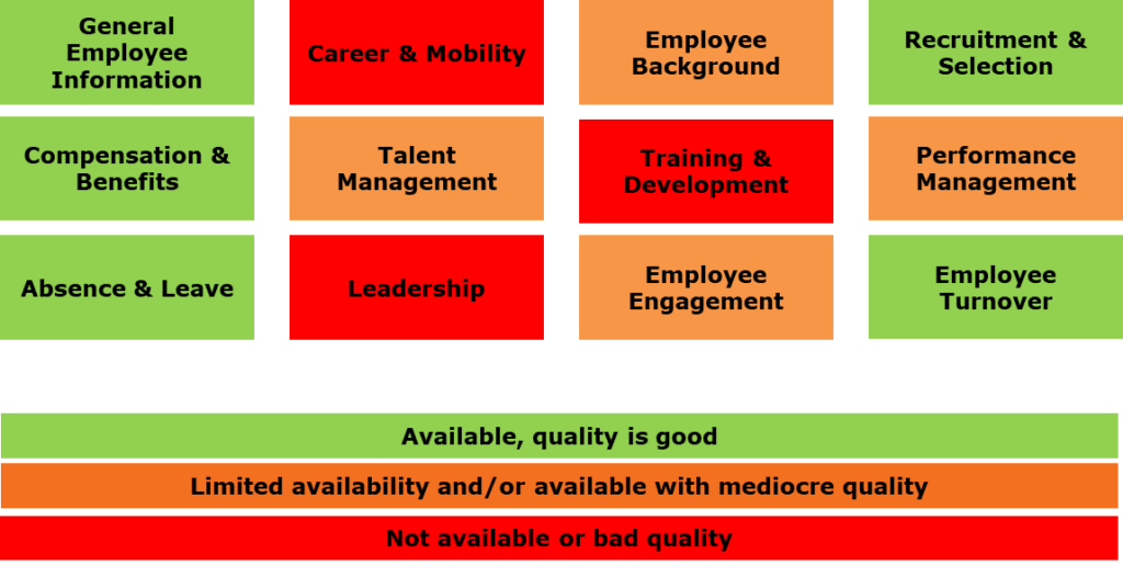 TeresaNiubo's tweet photo. People-Centric Analytics: How can Employees Benefit from Data Analysis? #HRAnalytics https://t.co/1XcsoOHfFn #hr https://t.co/ODSifnfIUN
