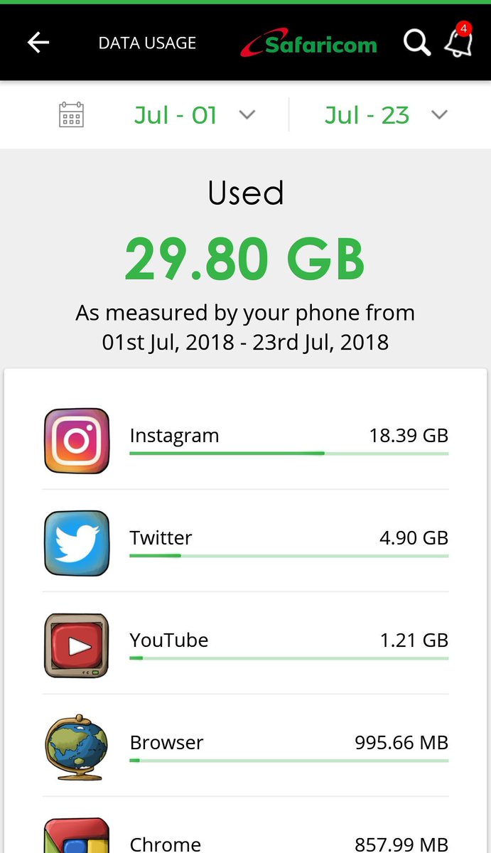 carolinespencer's tweet image. Sijui nini nafanyanga hapo IG 😂 #Mydatastory #HaveitAll