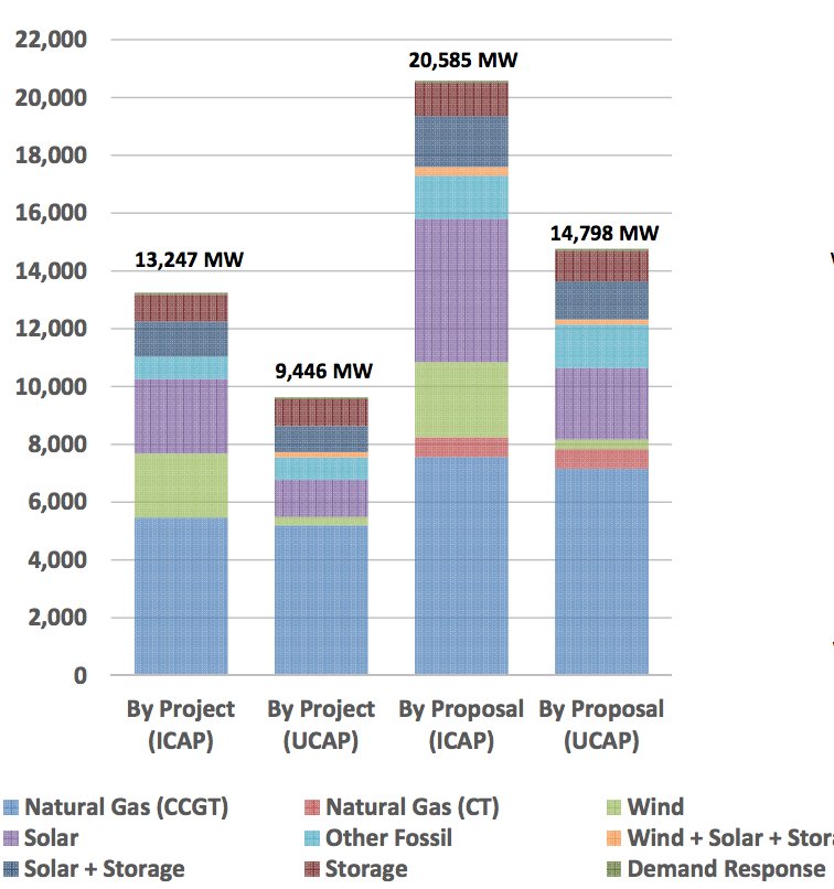 Ben Inskeep On Twitter Wow Check Out These Renewable Energy Prices ben-inskeep-on-twitter-wow-check-out-these-renewable-energy-prices