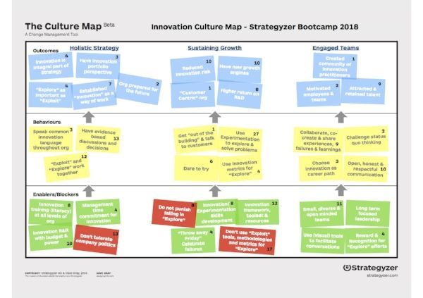 strategyzer's tweet image. Does this look like a company culture of innovation to you? buff.ly/2NHOWWs