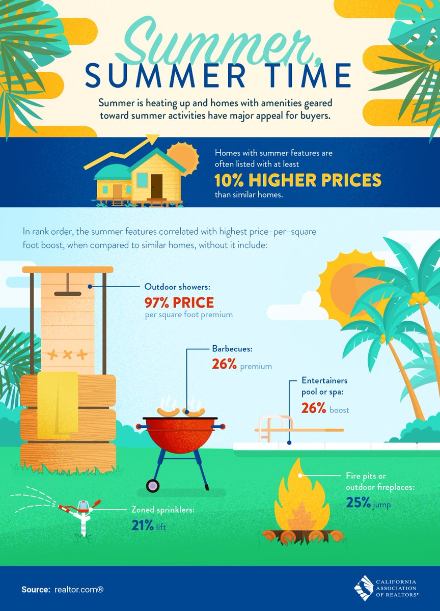 kathi_jobson's tweet image. Realtor.com is the source of today's stats on outdoor summer features. Never guessed outdoor showers would have ranked so HIGH! What are UR top picks? #summertime #outdoorfeatures #higherprice #firepit #outdoorshower #bbq #pool #spa #sprinklers #schoolsoutforsummer