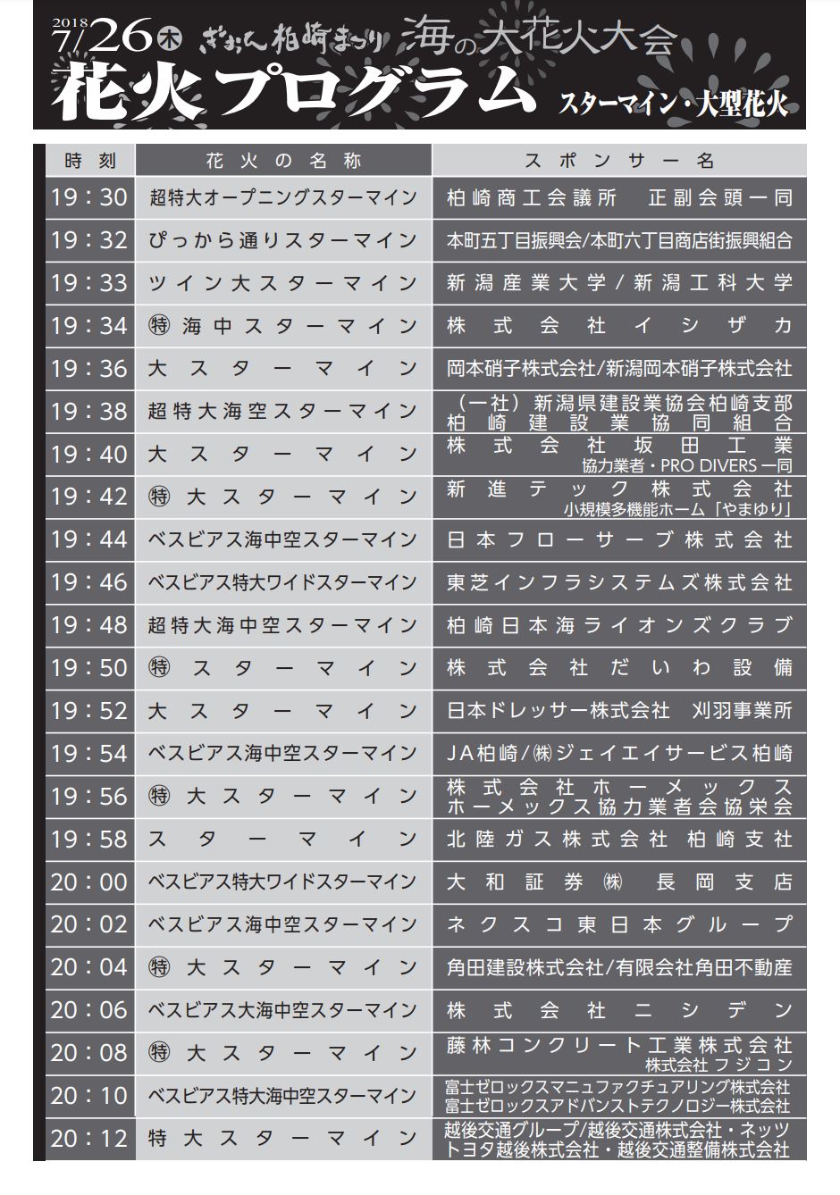 ７月２６日 柏崎花火 情報 Twitter