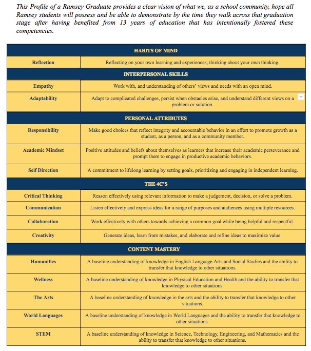 Ramsey Academics tweet media