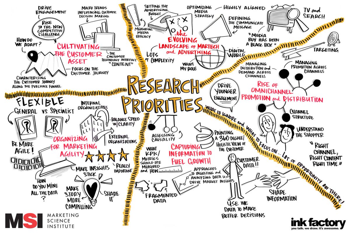 MktgScience's tweet photo. Curated Content: Capturing Customer Information to Fuel Growth #ResearchPriority #StrategicImperative https://t.co/FK7FsygXWq https://t.co/gaYGq8g1bA