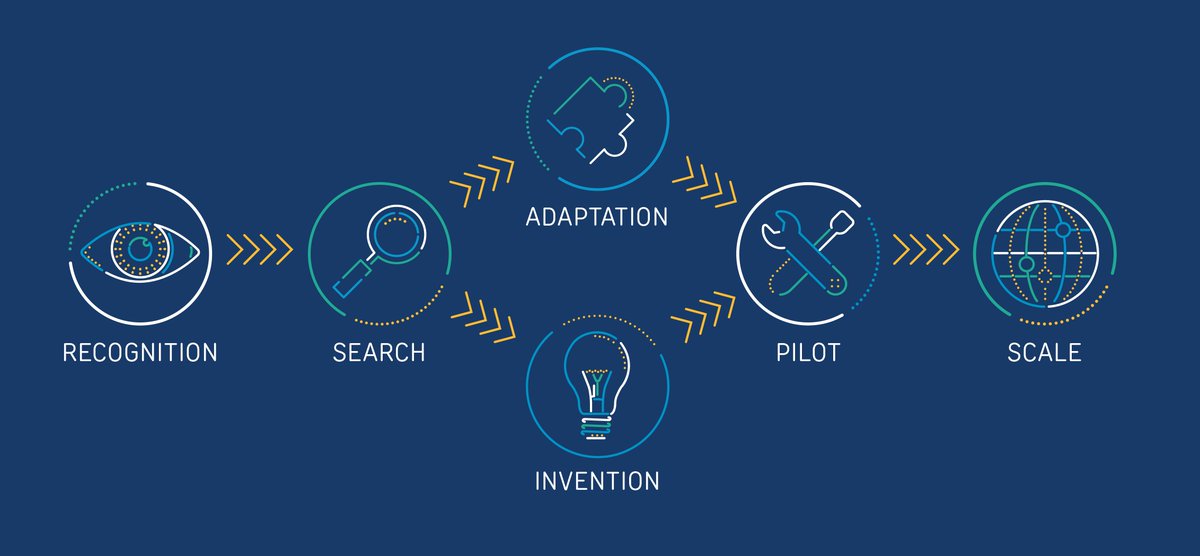 READ👀: Introducing our Humanitarian Innovation Guide (by an innovation sceptic, aka our @ianmcclelland) - Ian shares the behind-the-scenes of developing the Guide, from idea to reality, and what's to come ❓ bit.ly/2L73wsK #innovation #humanitarian #whatworks