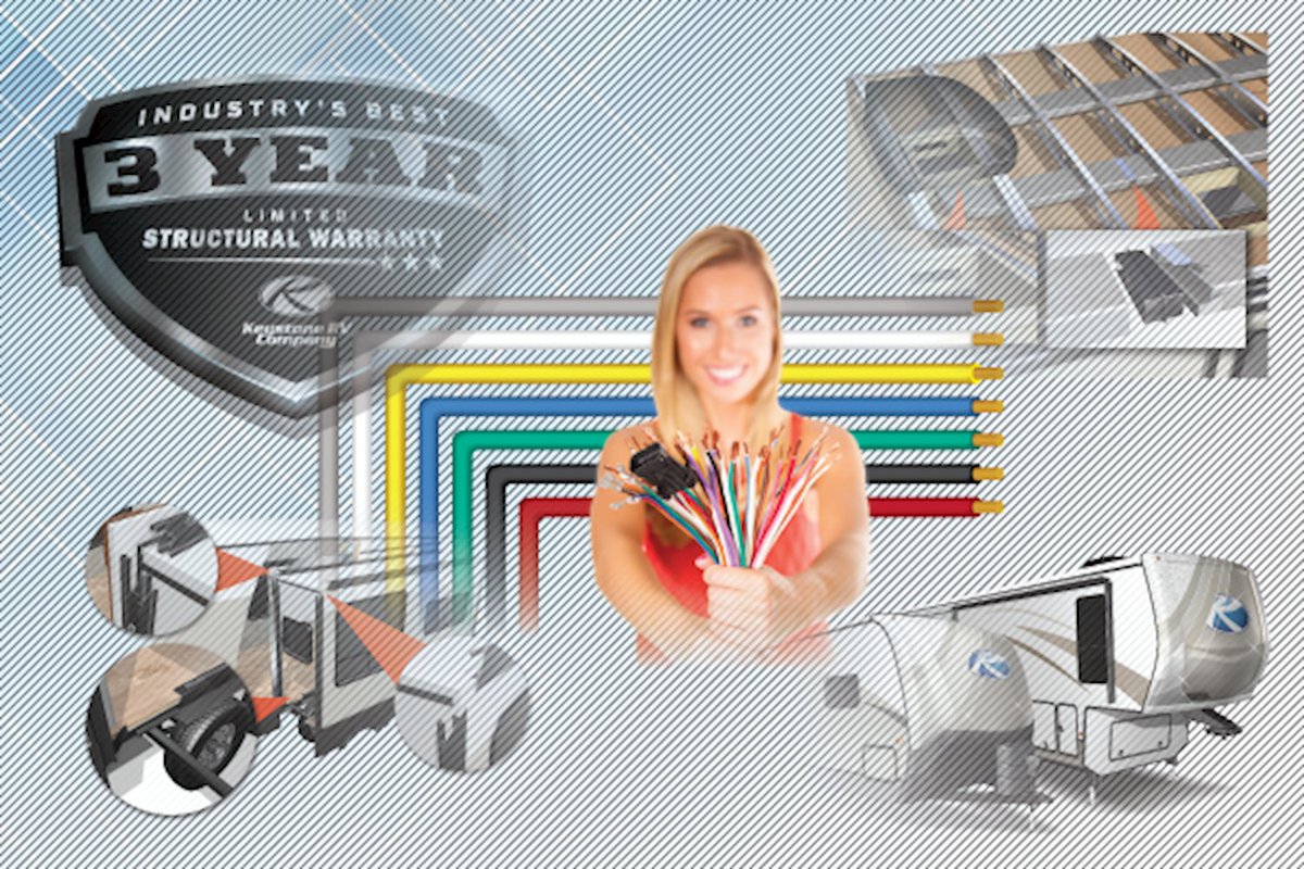 Keystone RV on Twitter "Check out our colors! Did you know Keystone is