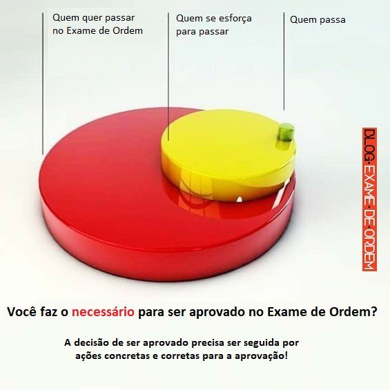 O que é verdadeiramente necessário para ser aprovado no Exame de Ordem? A pergu... instagram.com/p/BllIps9A-7V