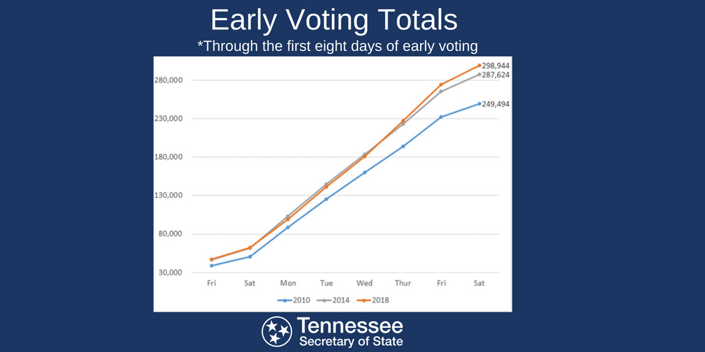 Tre Hargett tweet media