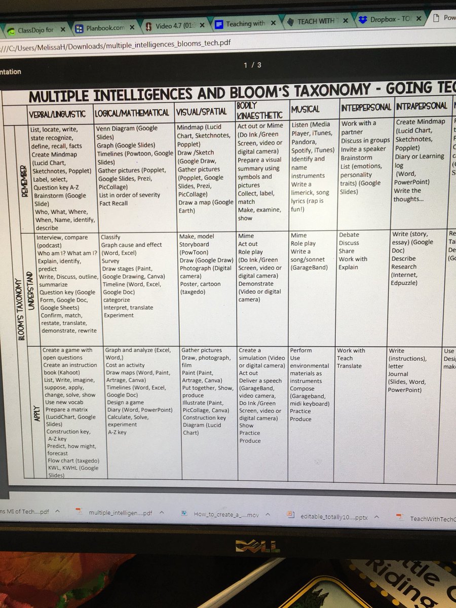 MrsJordan19's tweet photo. Loving this resource from #StudyAllKnight! Multiple Intelligences of Tech! Designing projects will never be the same! #teachwithtech https://t.co/X4YfEXRjyn