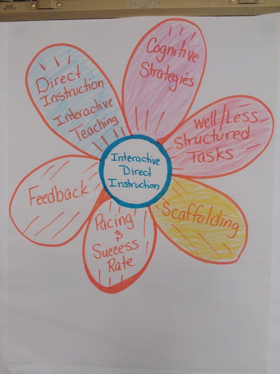 DanReinhart24's tweet photo. Documenting today's progress in #Foundationsgotmojo style! #AFTSEA18 https://t.co/QMKXEM2bdf