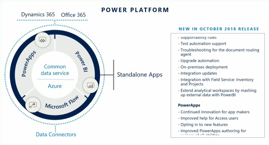 NickFratello's tweet image. &quot;#MSBizApps is a toolset to build whatever you can imagine.&quot; - @JamesMPhillips October release will bring 190+ new capabilities. #MSFlow #PowerApps #MSBizAppsSummit #MSDyn365 #Office365