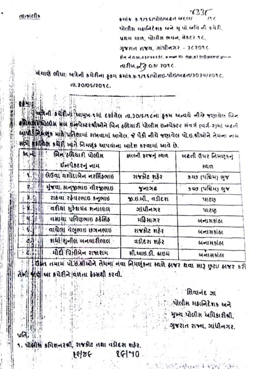 Gujarat Police transfers Police Inspectors DeshGujarat