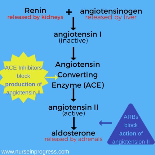 ebook diagnostic and